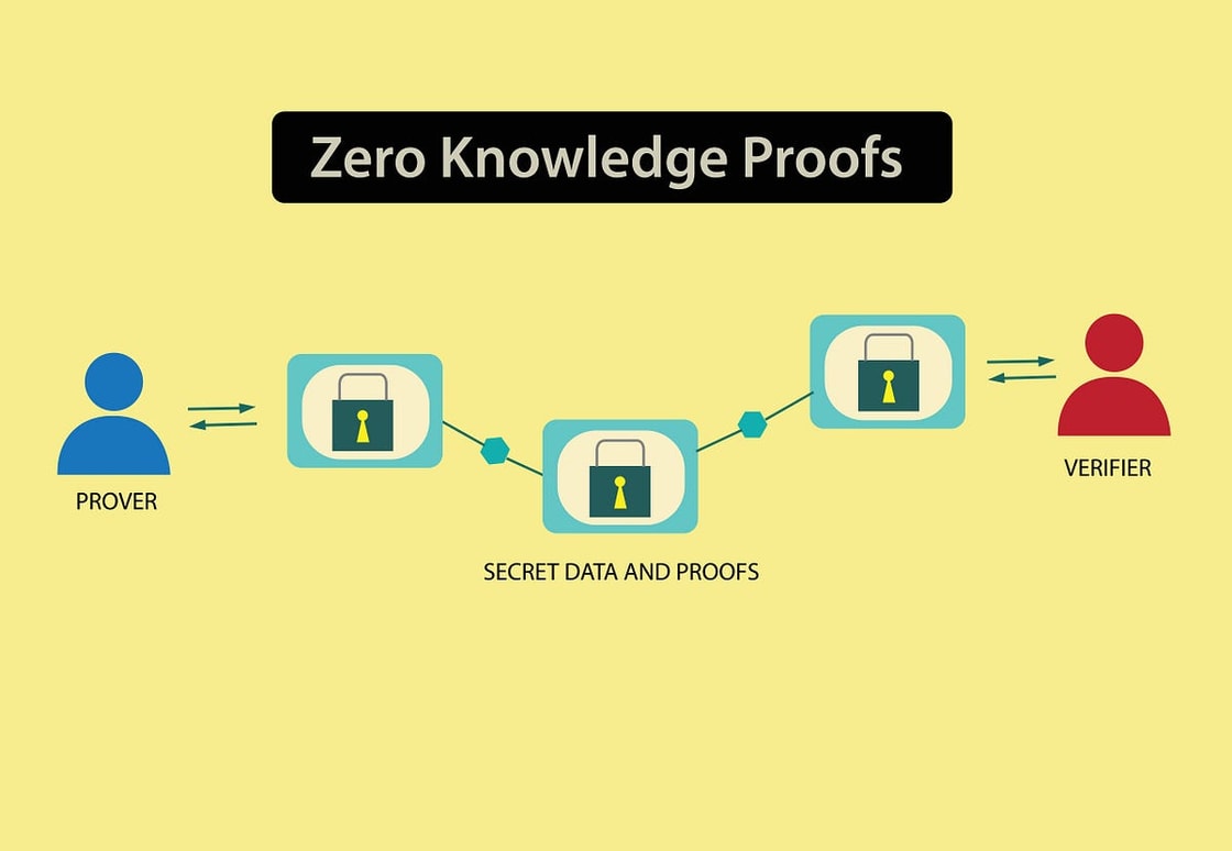 zero-knowledge-proofs